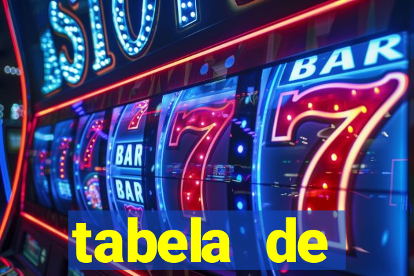 tabela de porcentagem dos slots